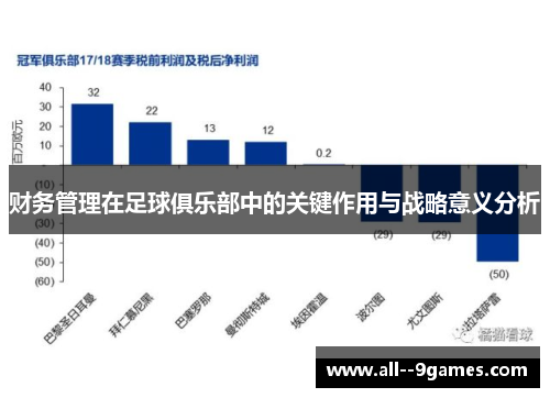 财务管理在足球俱乐部中的关键作用与战略意义分析 财务管理在足球俱乐部中的关键作用与战略意义分析