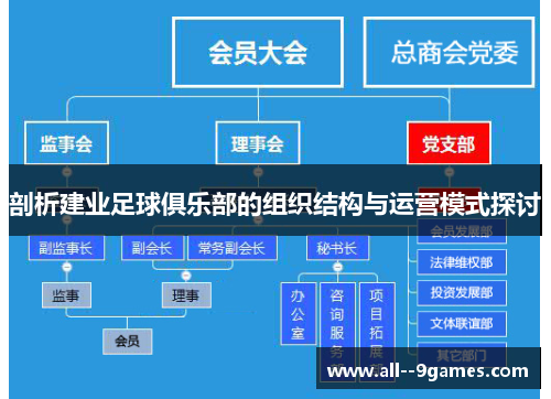 剖析建业足球俱乐部的组织结构与运营模式探讨
