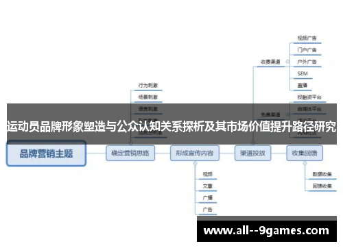 运动员品牌形象塑造与公众认知关系探析及其市场价值提升路径研究