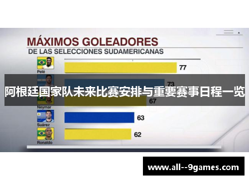 阿根廷国家队未来比赛安排与重要赛事日程一览 阿根廷国家队未来比赛安排与重要赛事日程一览