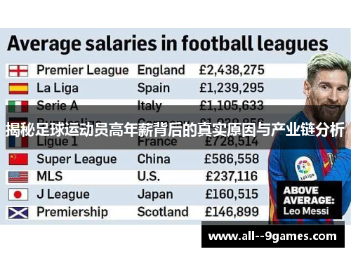 揭秘足球运动员高年薪背后的真实原因与产业链分析