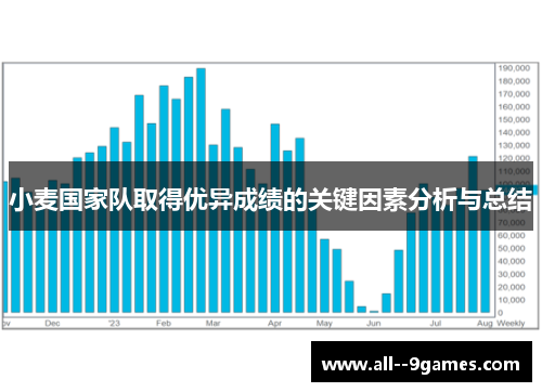 小麦国家队取得优异成绩的关键因素分析与总结 小麦国家队取得优异成绩的关键因素分析与总结