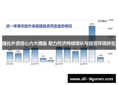 强化外资信心六大措施 助力经济持续增长与投资环境优化 强化外资信心六大措施 助力经济持续增长与投资环境优化