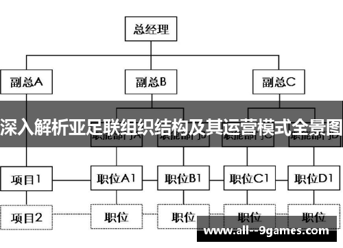 深入解析亚足联组织结构及其运营模式全景图 深入解析亚足联组织结构及其运营模式全景图
