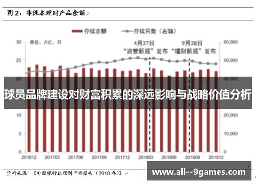球员品牌建设对财富积累的深远影响与战略价值分析 球员品牌建设对财富积累的深远影响与战略价值分析