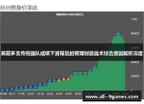 英超多支传统强队成绩下滑背后的管理财政战术综合原因解析深度