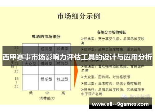 西甲赛事市场影响力评估工具的设计与应用分析