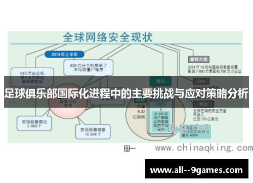 足球俱乐部国际化进程中的主要挑战与应对策略分析