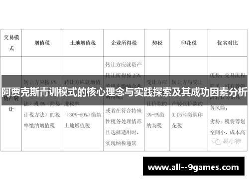 阿贾克斯青训模式的核心理念与实践探索及其成功因素分析